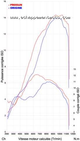 CBR 125 - NINJA PRO-GUN CBR 125 - NINJA PRO-GUN